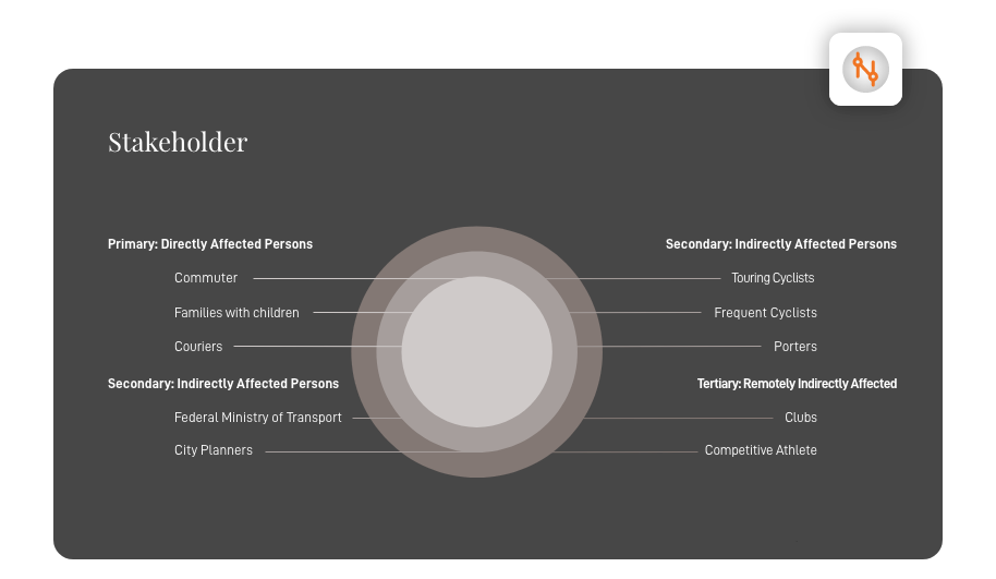 samples_stakeholder-1
